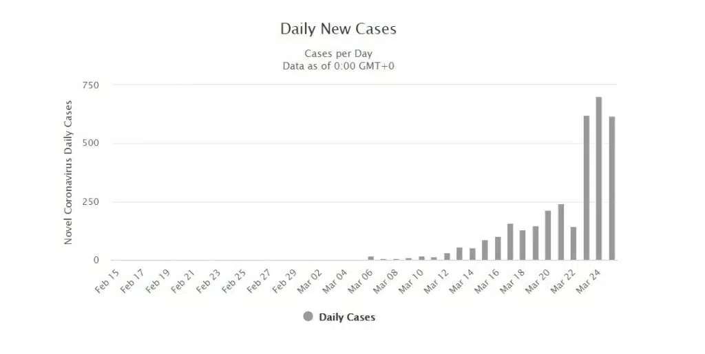 daily new cases I MARCH 26TH, 2020 - Important fulfillment & delivery updates in response to COVID-19
