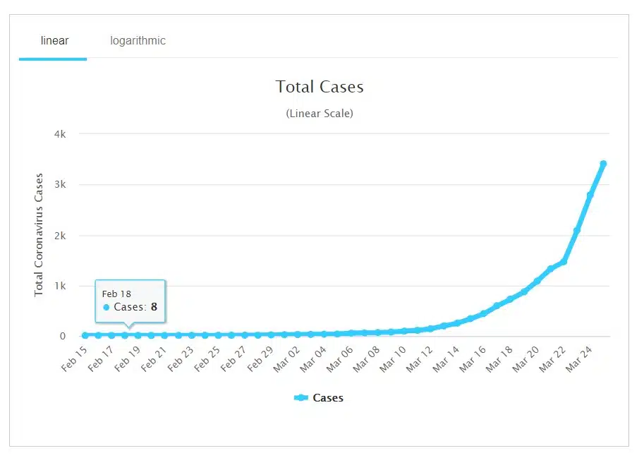 total cases I MARCH 26TH, 2020 - Important fulfillment & delivery updates in response to COVID-19